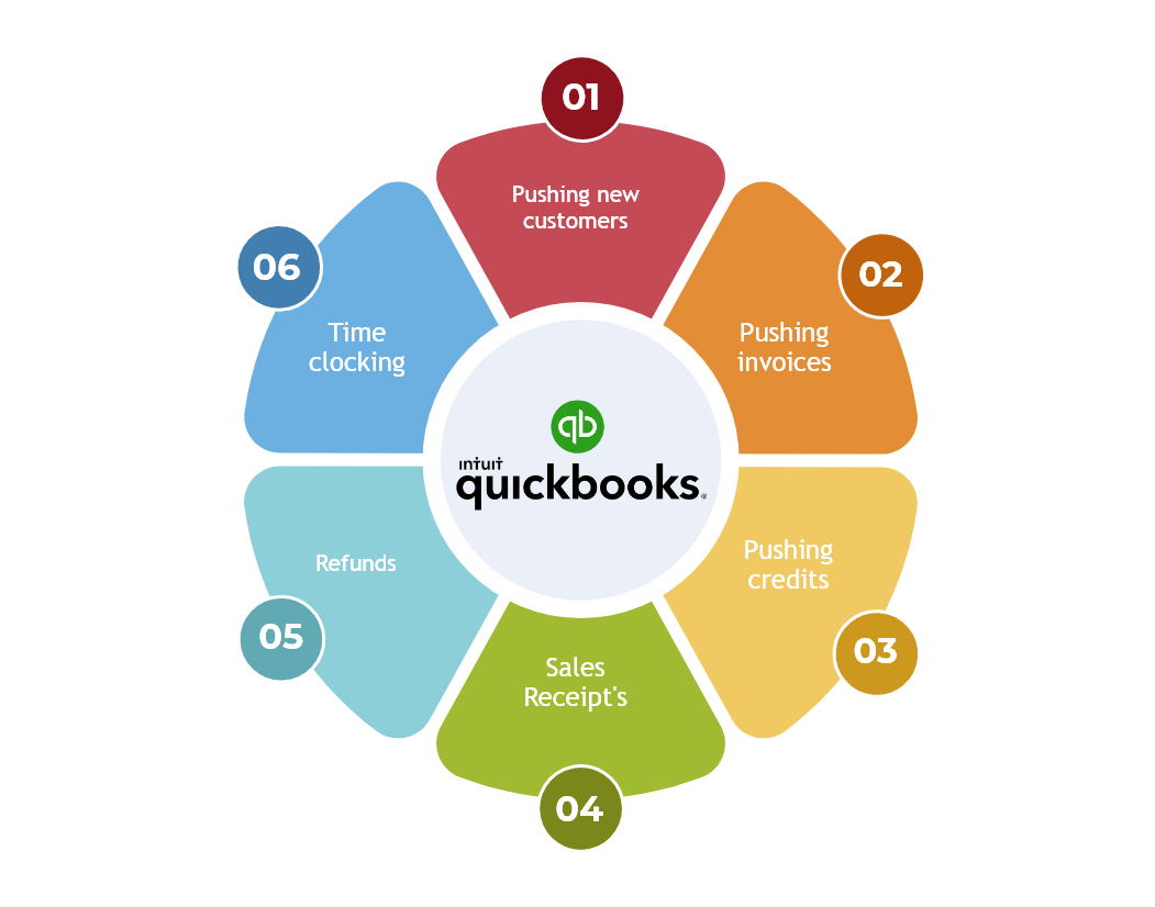 Quickbook Integration